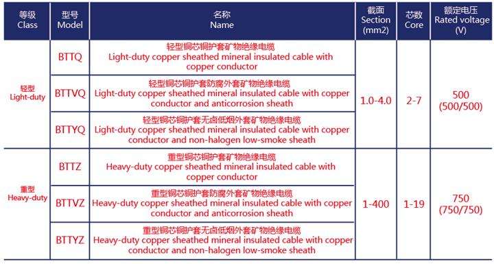 礦物絕緣電纜型號(hào)表