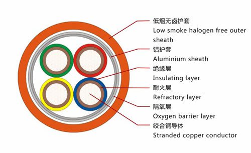 BTLY防火電纜